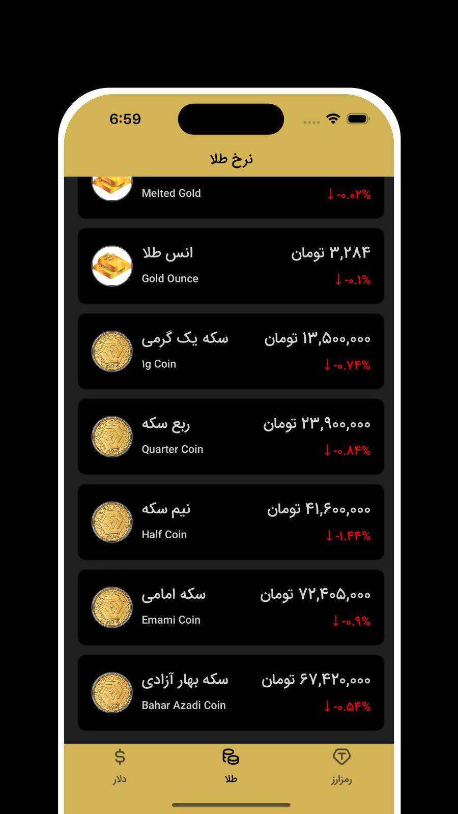 ‏‏سبد (نرخ ارز، طلا، رمز ارز)